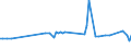 KN 03037937 /Exporte /Einheit = Preise (Euro/Tonne) /Partnerland: Serb.-mont. /Meldeland: Europäische Union /03037937:Rotbarsche, Goldbarsche Oder Tiefenbarsche `sebastes-arten`, Gefroren (Ausg. der art Sebastes Marinus)