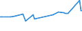 KN 03037937 /Exporte /Einheit = Preise (Euro/Tonne) /Partnerland: Montenegro /Meldeland: Europäische Union /03037937:Rotbarsche, Goldbarsche Oder Tiefenbarsche `sebastes-arten`, Gefroren (Ausg. der art Sebastes Marinus)