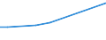 KN 03037937 /Exporte /Einheit = Preise (Euro/Tonne) /Partnerland: Tunesien /Meldeland: Europäische Union /03037937:Rotbarsche, Goldbarsche Oder Tiefenbarsche `sebastes-arten`, Gefroren (Ausg. der art Sebastes Marinus)