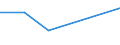 KN 03037937 /Exporte /Einheit = Preise (Euro/Tonne) /Partnerland: Reunion /Meldeland: Europäische Union /03037937:Rotbarsche, Goldbarsche Oder Tiefenbarsche `sebastes-arten`, Gefroren (Ausg. der art Sebastes Marinus)