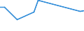 KN 03037937 /Exporte /Einheit = Preise (Euro/Tonne) /Partnerland: Groenland /Meldeland: Europäische Union /03037937:Rotbarsche, Goldbarsche Oder Tiefenbarsche `sebastes-arten`, Gefroren (Ausg. der art Sebastes Marinus)