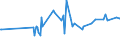 KN 03037937 /Exporte /Einheit = Preise (Euro/Tonne) /Partnerland: Zypern /Meldeland: Europäische Union /03037937:Rotbarsche, Goldbarsche Oder Tiefenbarsche `sebastes-arten`, Gefroren (Ausg. der art Sebastes Marinus)