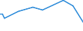 KN 03037937 /Exporte /Einheit = Preise (Euro/Tonne) /Partnerland: Vietnam /Meldeland: Europäische Union /03037937:Rotbarsche, Goldbarsche Oder Tiefenbarsche `sebastes-arten`, Gefroren (Ausg. der art Sebastes Marinus)