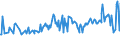 KN 03037937 /Exporte /Einheit = Preise (Euro/Tonne) /Partnerland: China /Meldeland: Europäische Union /03037937:Rotbarsche, Goldbarsche Oder Tiefenbarsche `sebastes-arten`, Gefroren (Ausg. der art Sebastes Marinus)