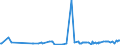 KN 03037937 /Exporte /Einheit = Preise (Euro/Tonne) /Partnerland: Japan /Meldeland: Europäische Union /03037937:Rotbarsche, Goldbarsche Oder Tiefenbarsche `sebastes-arten`, Gefroren (Ausg. der art Sebastes Marinus)