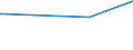 KN 03037937 /Exporte /Einheit = Preise (Euro/Tonne) /Partnerland: Australien /Meldeland: Europäische Union /03037937:Rotbarsche, Goldbarsche Oder Tiefenbarsche `sebastes-arten`, Gefroren (Ausg. der art Sebastes Marinus)