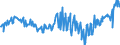 KN 03037937 /Exporte /Einheit = Preise (Euro/Tonne) /Partnerland: Intra-eur /Meldeland: Europäische Union /03037937:Rotbarsche, Goldbarsche Oder Tiefenbarsche `sebastes-arten`, Gefroren (Ausg. der art Sebastes Marinus)