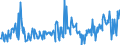 KN 03037937 /Exporte /Einheit = Preise (Euro/Tonne) /Partnerland: Extra-eur /Meldeland: Europäische Union /03037937:Rotbarsche, Goldbarsche Oder Tiefenbarsche `sebastes-arten`, Gefroren (Ausg. der art Sebastes Marinus)