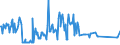 KN 03037945 /Exporte /Einheit = Preise (Euro/Tonne) /Partnerland: Deutschland /Meldeland: Europäische Union /03037945:Merlan `merlangius Merlangus`, Gefroren