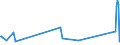 KN 03037945 /Exporte /Einheit = Preise (Euro/Tonne) /Partnerland: Ver.koenigreich /Meldeland: Europäische Union /03037945:Merlan `merlangius Merlangus`, Gefroren