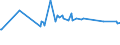 KN 03037945 /Exporte /Einheit = Preise (Euro/Tonne) /Partnerland: Daenemark /Meldeland: Europäische Union /03037945:Merlan `merlangius Merlangus`, Gefroren