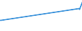 KN 03037945 /Exporte /Einheit = Preise (Euro/Tonne) /Partnerland: Griechenland /Meldeland: Europäische Union /03037945:Merlan `merlangius Merlangus`, Gefroren