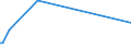 KN 03037945 /Exporte /Einheit = Preise (Euro/Tonne) /Partnerland: Norwegen /Meldeland: Europäische Union /03037945:Merlan `merlangius Merlangus`, Gefroren