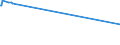 KN 03037945 /Exporte /Einheit = Preise (Euro/Tonne) /Partnerland: Schweden /Meldeland: Europäische Union /03037945:Merlan `merlangius Merlangus`, Gefroren