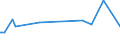 KN 03037945 /Exporte /Einheit = Preise (Euro/Tonne) /Partnerland: Finnland /Meldeland: Europäische Union /03037945:Merlan `merlangius Merlangus`, Gefroren