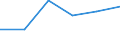 KN 03037945 /Exporte /Einheit = Preise (Euro/Tonne) /Partnerland: Schweiz /Meldeland: Europäische Union /03037945:Merlan `merlangius Merlangus`, Gefroren