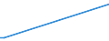 KN 03037945 /Exporte /Einheit = Preise (Euro/Tonne) /Partnerland: Schweiz /Meldeland: Europäische Union /03037945:Merlan `merlangius Merlangus`, Gefroren