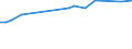 KN 03037945 /Exporte /Einheit = Preise (Euro/Tonne) /Partnerland: Estland /Meldeland: Europäische Union /03037945:Merlan `merlangius Merlangus`, Gefroren