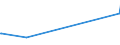 KN 03037945 /Exporte /Einheit = Preise (Euro/Tonne) /Partnerland: Lettland /Meldeland: Europäische Union /03037945:Merlan `merlangius Merlangus`, Gefroren