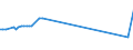 KN 03037945 /Exporte /Einheit = Preise (Euro/Tonne) /Partnerland: Litauen /Meldeland: Europäische Union /03037945:Merlan `merlangius Merlangus`, Gefroren