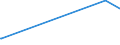 KN 03037945 /Exporte /Einheit = Preise (Euro/Tonne) /Partnerland: Rumaenien /Meldeland: Europäische Union /03037945:Merlan `merlangius Merlangus`, Gefroren