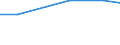 KN 03037945 /Exporte /Einheit = Preise (Euro/Tonne) /Partnerland: Georgien /Meldeland: Europäische Union /03037945:Merlan `merlangius Merlangus`, Gefroren