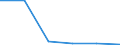 KN 03037945 /Exporte /Einheit = Preise (Euro/Tonne) /Partnerland: Kamerun /Meldeland: Europäische Union /03037945:Merlan `merlangius Merlangus`, Gefroren