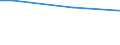 KN 03037945 /Exporte /Einheit = Preise (Euro/Tonne) /Partnerland: Gabun /Meldeland: Europäische Union /03037945:Merlan `merlangius Merlangus`, Gefroren