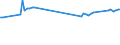 KN 03037945 /Exporte /Einheit = Preise (Euro/Tonne) /Partnerland: Vereinigte Staaten von Amerika /Meldeland: Europäische Union /03037945:Merlan `merlangius Merlangus`, Gefroren