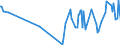 KN 03037945 /Exporte /Einheit = Preise (Euro/Tonne) /Partnerland: Afghanistan /Meldeland: Europäische Union /03037945:Merlan `merlangius Merlangus`, Gefroren