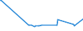 KN 03037945 /Exporte /Einheit = Preise (Euro/Tonne) /Partnerland: China /Meldeland: Europäische Union /03037945:Merlan `merlangius Merlangus`, Gefroren