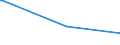 KN 03037945 /Exporte /Einheit = Preise (Euro/Tonne) /Partnerland: Japan /Meldeland: Europäische Union /03037945:Merlan `merlangius Merlangus`, Gefroren