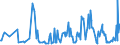 KN 03037945 /Exporte /Einheit = Preise (Euro/Tonne) /Partnerland: Extra-eur /Meldeland: Europäische Union /03037945:Merlan `merlangius Merlangus`, Gefroren