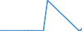 KN 03037945 /Exporte /Einheit = Mengen in Tonnen /Partnerland: Niederlande /Meldeland: Europäische Union /03037945:Merlan `merlangius Merlangus`, Gefroren