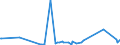 KN 03037945 /Exporte /Einheit = Mengen in Tonnen /Partnerland: Daenemark /Meldeland: Europäische Union /03037945:Merlan `merlangius Merlangus`, Gefroren