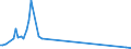 KN 03037945 /Exporte /Einheit = Mengen in Tonnen /Partnerland: Litauen /Meldeland: Europäische Union /03037945:Merlan `merlangius Merlangus`, Gefroren