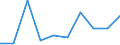 KN 03037951 /Exporte /Einheit = Preise (Euro/Tonne) /Partnerland: Belgien/Luxemburg /Meldeland: Europäische Union /03037951:Leng `molva-arten`, Gefroren