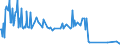 KN 03037951 /Exporte /Einheit = Preise (Euro/Tonne) /Partnerland: Deutschland /Meldeland: Europäische Union /03037951:Leng `molva-arten`, Gefroren