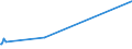 KN 03037951 /Exporte /Einheit = Preise (Euro/Tonne) /Partnerland: Irland /Meldeland: Europäische Union /03037951:Leng `molva-arten`, Gefroren