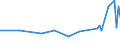 KN 03037951 /Exporte /Einheit = Preise (Euro/Tonne) /Partnerland: Luxemburg /Meldeland: Europäische Union /03037951:Leng `molva-arten`, Gefroren