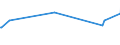 KN 03037951 /Exporte /Einheit = Preise (Euro/Tonne) /Partnerland: Lettland /Meldeland: Europäische Union /03037951:Leng `molva-arten`, Gefroren