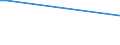 KN 03037951 /Exporte /Einheit = Preise (Euro/Tonne) /Partnerland: Moldau /Meldeland: Europäische Union /03037951:Leng `molva-arten`, Gefroren