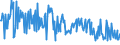 KN 03037951 /Exporte /Einheit = Preise (Euro/Tonne) /Partnerland: Intra-eur /Meldeland: Europäische Union /03037951:Leng `molva-arten`, Gefroren