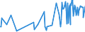 KN 03037951 /Exporte /Einheit = Preise (Euro/Tonne) /Partnerland: Extra-eur /Meldeland: Europäische Union /03037951:Leng `molva-arten`, Gefroren