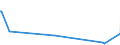 KN 03037951 /Exporte /Einheit = Mengen in Tonnen /Partnerland: Lettland /Meldeland: Europäische Union /03037951:Leng `molva-arten`, Gefroren