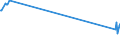 KN 03037958 /Exporte /Einheit = Preise (Euro/Tonne) /Partnerland: Niederlande /Meldeland: Europäische Union /03037958:Seefische der art `orcynopsis Unicolor`, Gefroren