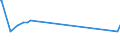 KN 03037958 /Exporte /Einheit = Preise (Euro/Tonne) /Partnerland: Finnland /Meldeland: Europäische Union /03037958:Seefische der art `orcynopsis Unicolor`, Gefroren