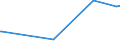 KN 03037958 /Exporte /Einheit = Preise (Euro/Tonne) /Partnerland: Extra-eur /Meldeland: Europäische Union /03037958:Seefische der art `orcynopsis Unicolor`, Gefroren