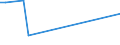 KN 03037958 /Importe /Einheit = Preise (Euro/Tonne) /Partnerland: Ver.koenigreich /Meldeland: Europäische Union /03037958:Seefische der art `orcynopsis Unicolor`, Gefroren