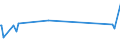 KN 03037958 /Importe /Einheit = Preise (Euro/Tonne) /Partnerland: Daenemark /Meldeland: Europäische Union /03037958:Seefische der art `orcynopsis Unicolor`, Gefroren